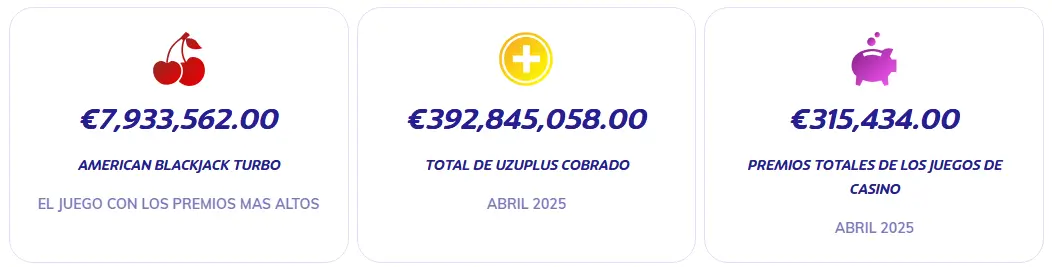 Playuzu cantidad total de ganancias